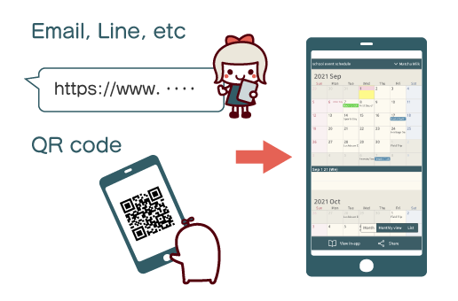 E-mail, LINE, QR codes, etc