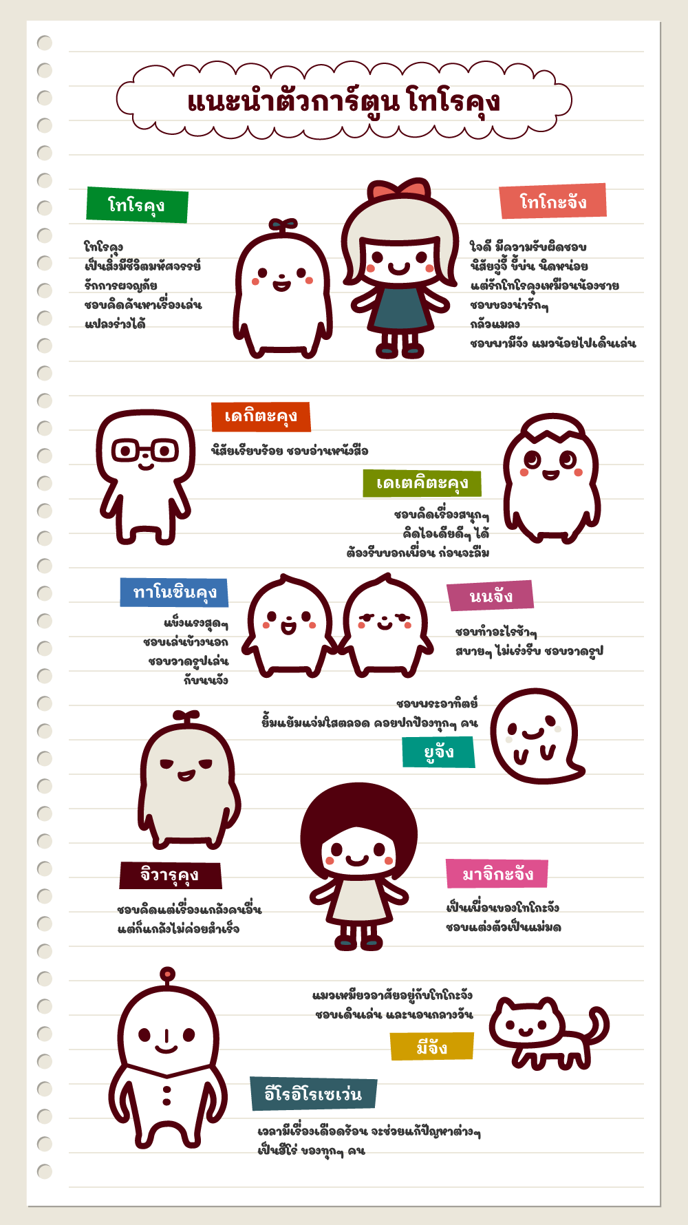 แนะนำตัวการ์ตูน โทโรคุง